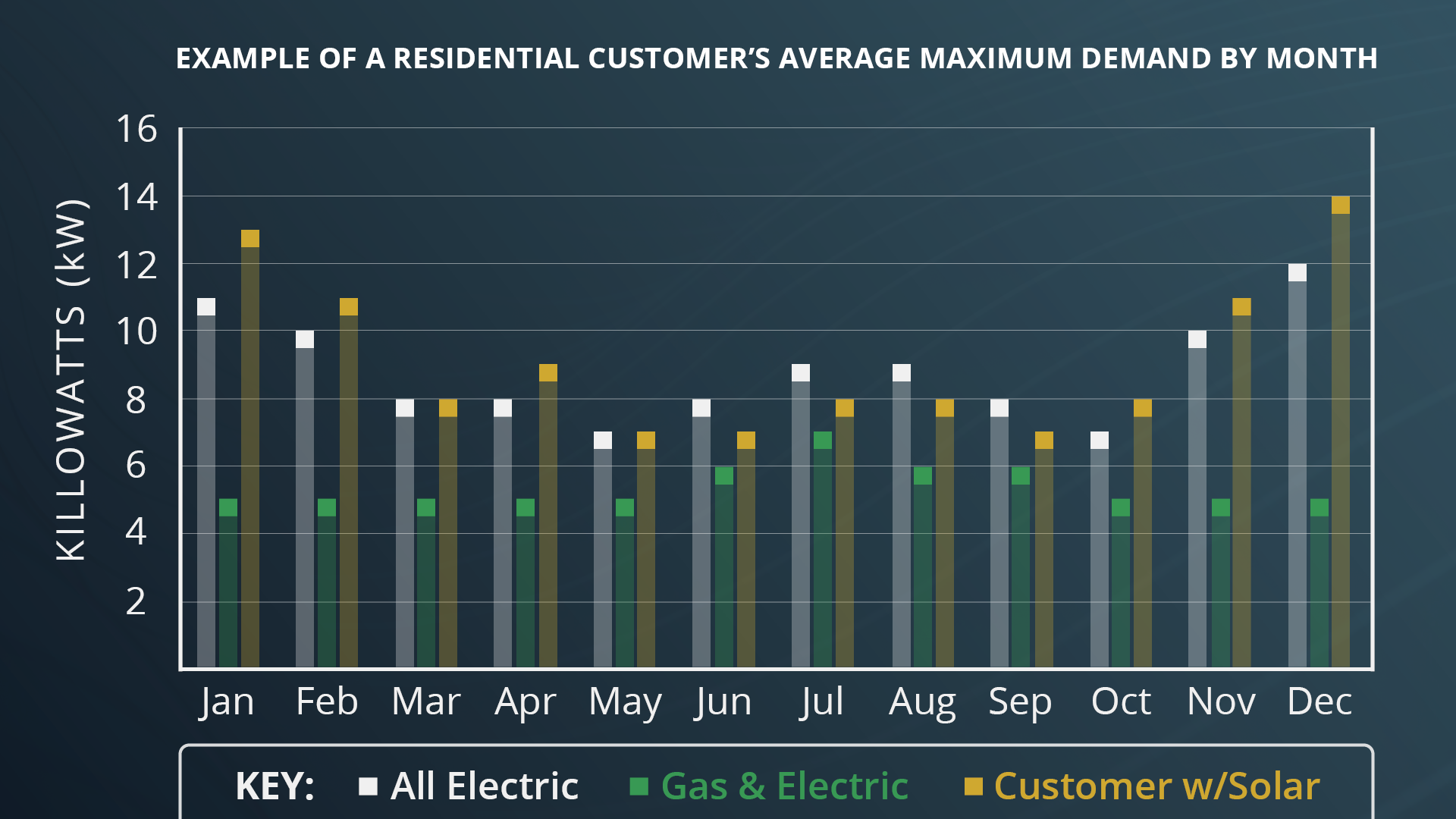 Average Maximum Demand Graph