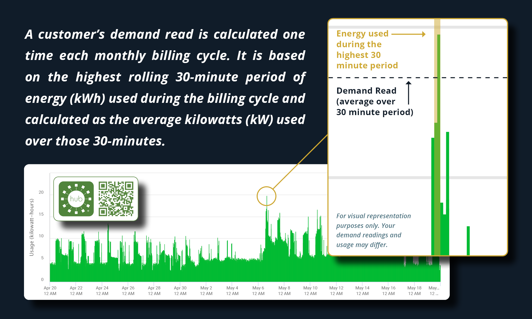 30 Minute Rolling Demand Graphic