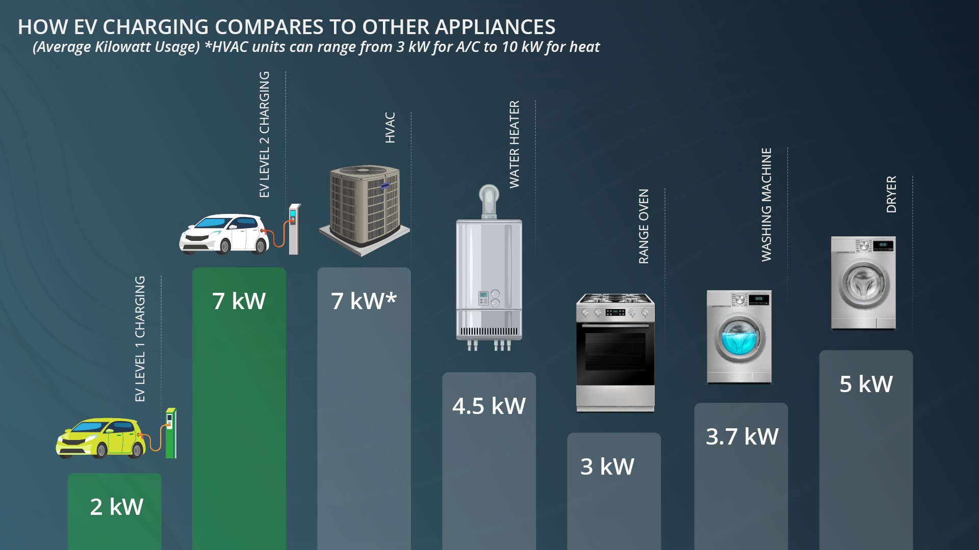 EV Charging Kilowatt Usage