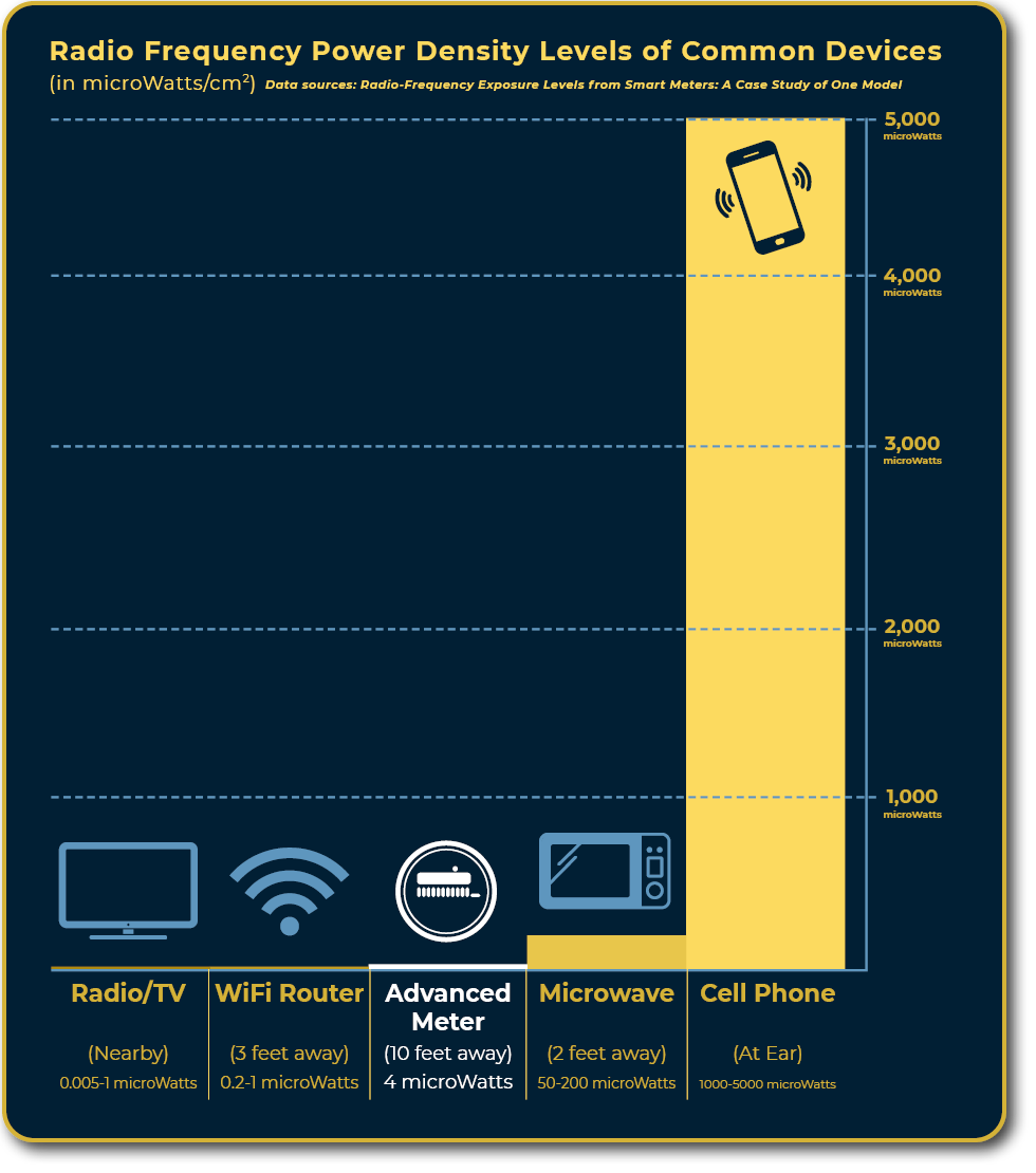 Advanced Meters Frequency Chart