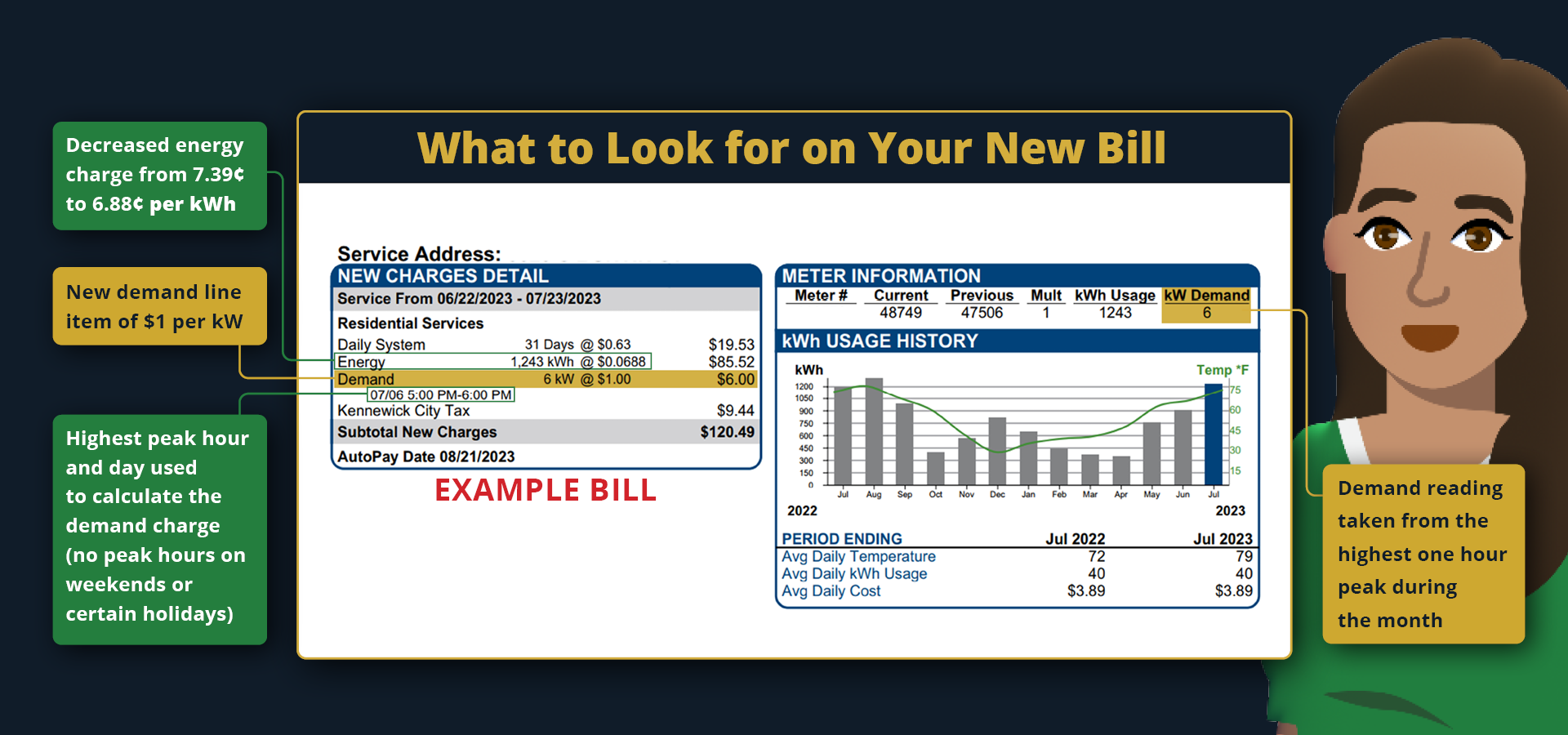 What to Look for on Your New Bill