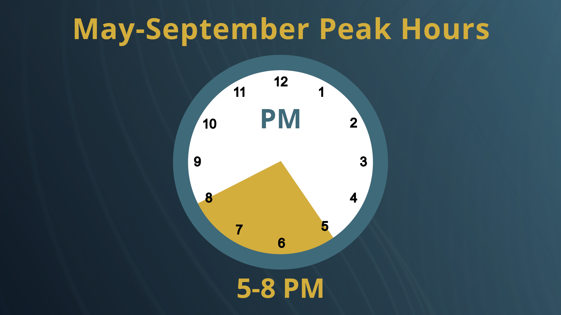 Peak Hours Clock