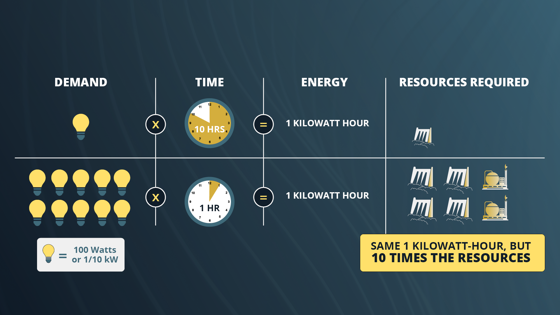 kW Hours Lightbulb Graphic