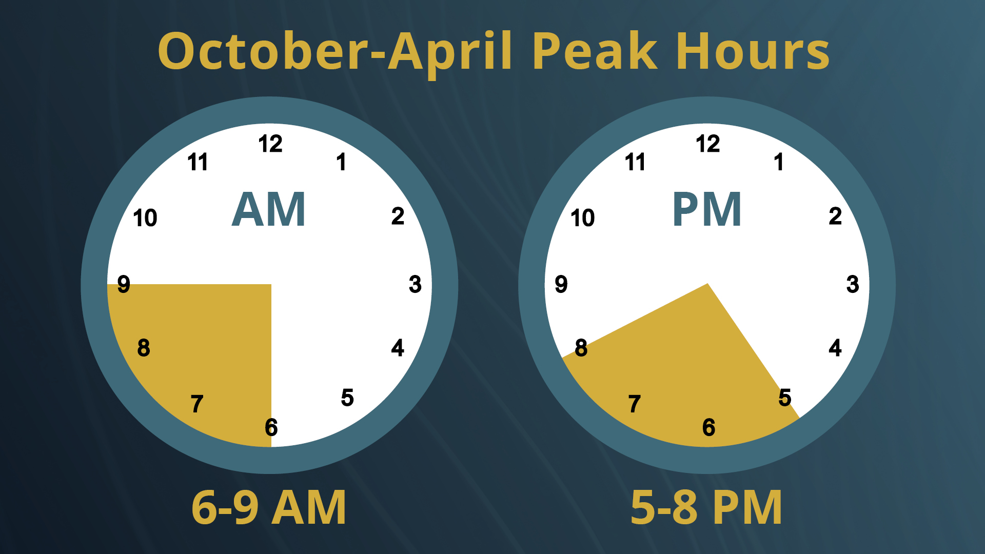 Time of Day Use Clocks